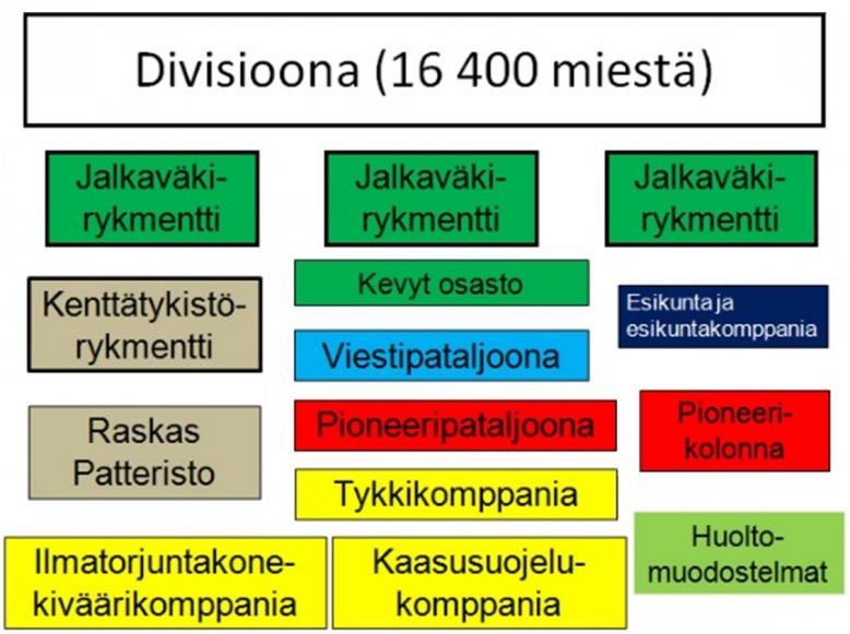 divisioona